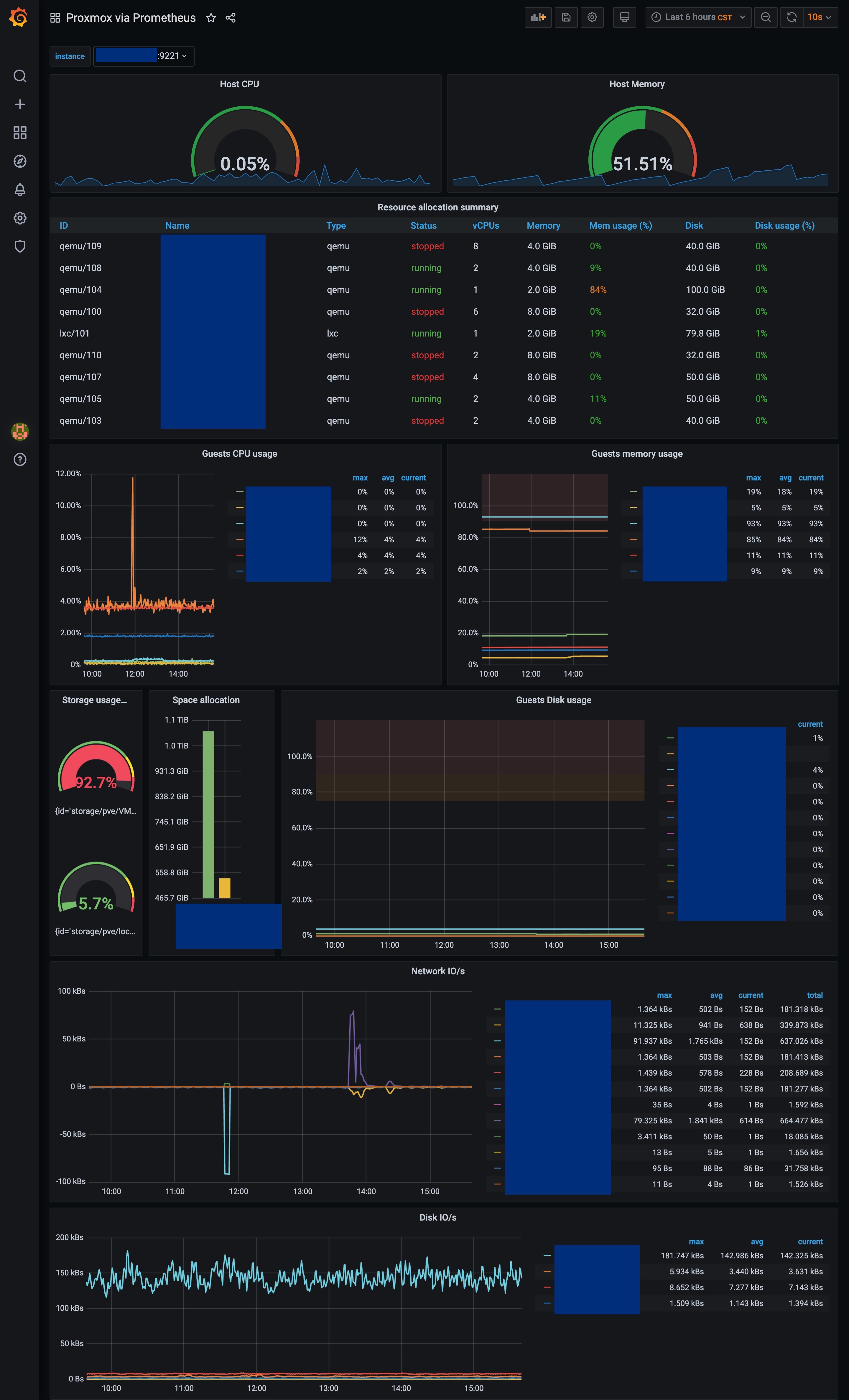 Dashboard Screen